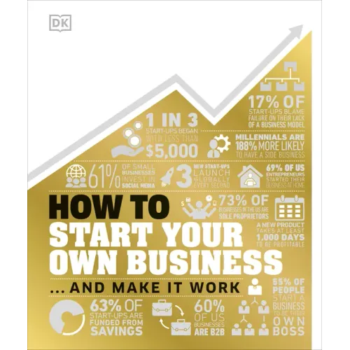 How to Start Your Own Business: The Facts Visually Explained