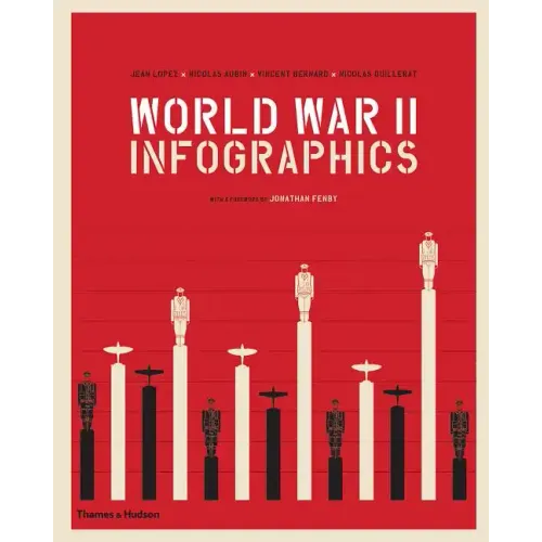 World War II: Infographics